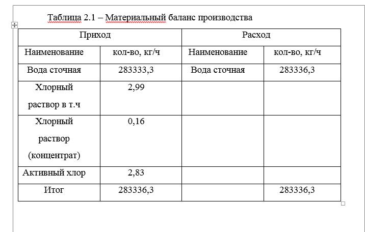 Материальный баланс дезинфекции сточной воды от кишечной палочки