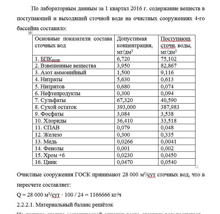 Показатели состава сточных вод