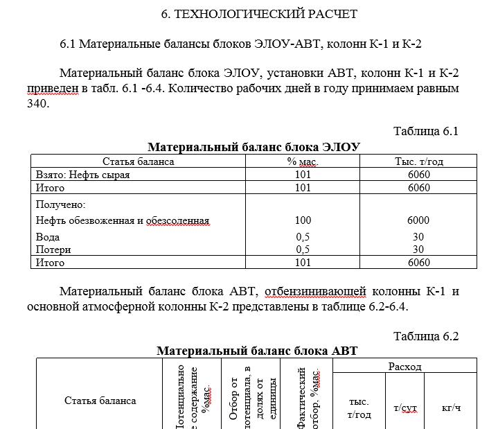 Расчет атмосферной колонны К-2 на ЭЛОУ-АВТ