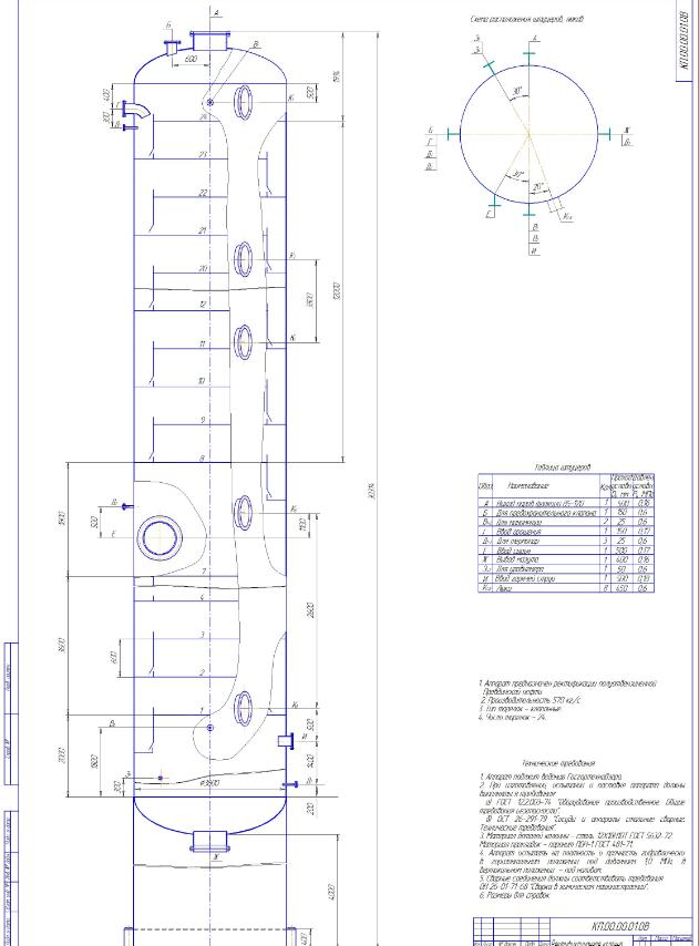 Чертеж атмосферной колонны К-2 на ЭЛОУ-АВТ