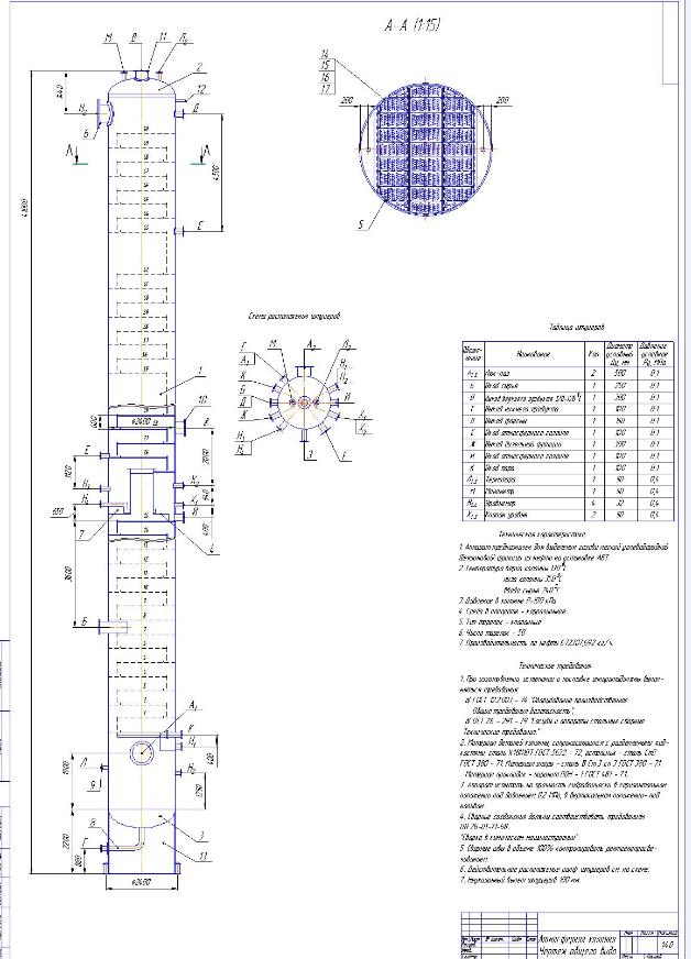 Чертеж атмосферной колонны на установке АВТ и вспомогательное оборуд