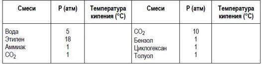 на основе разных кривых в Справочнике и уравнения Антуана