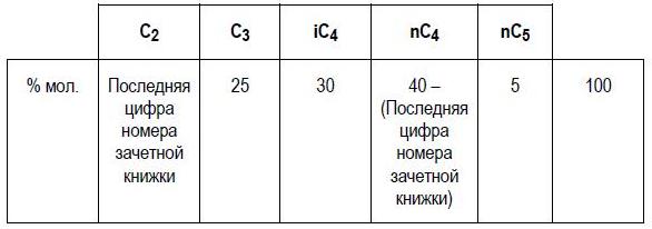 Рассчитайте температуру точки начала кипения следующей смеси 