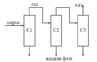 Провести расчёт сепарационного блока (на рисунке) процесса разделения многокомпонентной углеводородной смеси 