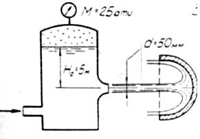 Струя воды, вытесняющая из бака под постоянным напором