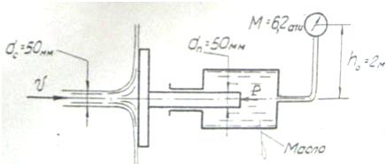 Струя воды (диаметром dc) натекает на пластину и создает