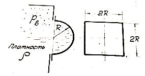 Определить силу давления на цилиндрическую крышку