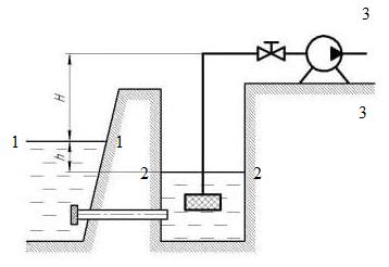 Центробежный насос откачивает воду из колодца, в кото­рый вода поступает из водоема 