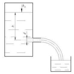Вода истекает из закрытой емкости в мерный бак объемом V