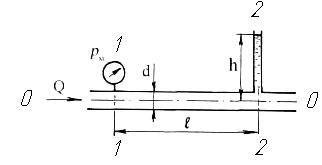 Определить высоту поднятия жидкости в пьезометре h, если расход жидкости по трубопроводу