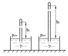Принимая давление паров рассматриваемых жидкостей равным нулю, определить величину атмосферного давления, если разность высот столбов этих жидкостей