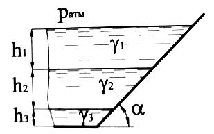 Открытый резервуар заполнен тремя несмешивающимися жидкостями (рис. 1.60), имеющими удельный вес и высоту слоя соответственно