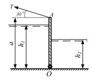 Прямоугольный щиток ОА размером ахи служит для регулирования глубины воды в канале