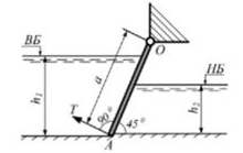 Прямоугольный щит АО размером а х b закреплён шарнирно в точке О под углом 45° к горизонту