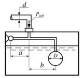 Вода, находящаяся под давлением Ризб, заполняет резервуар через трубу диаметром 