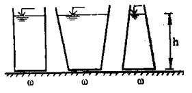 В сосуды, имеющие одинаковую площадь дна ?, налита вода с температурой